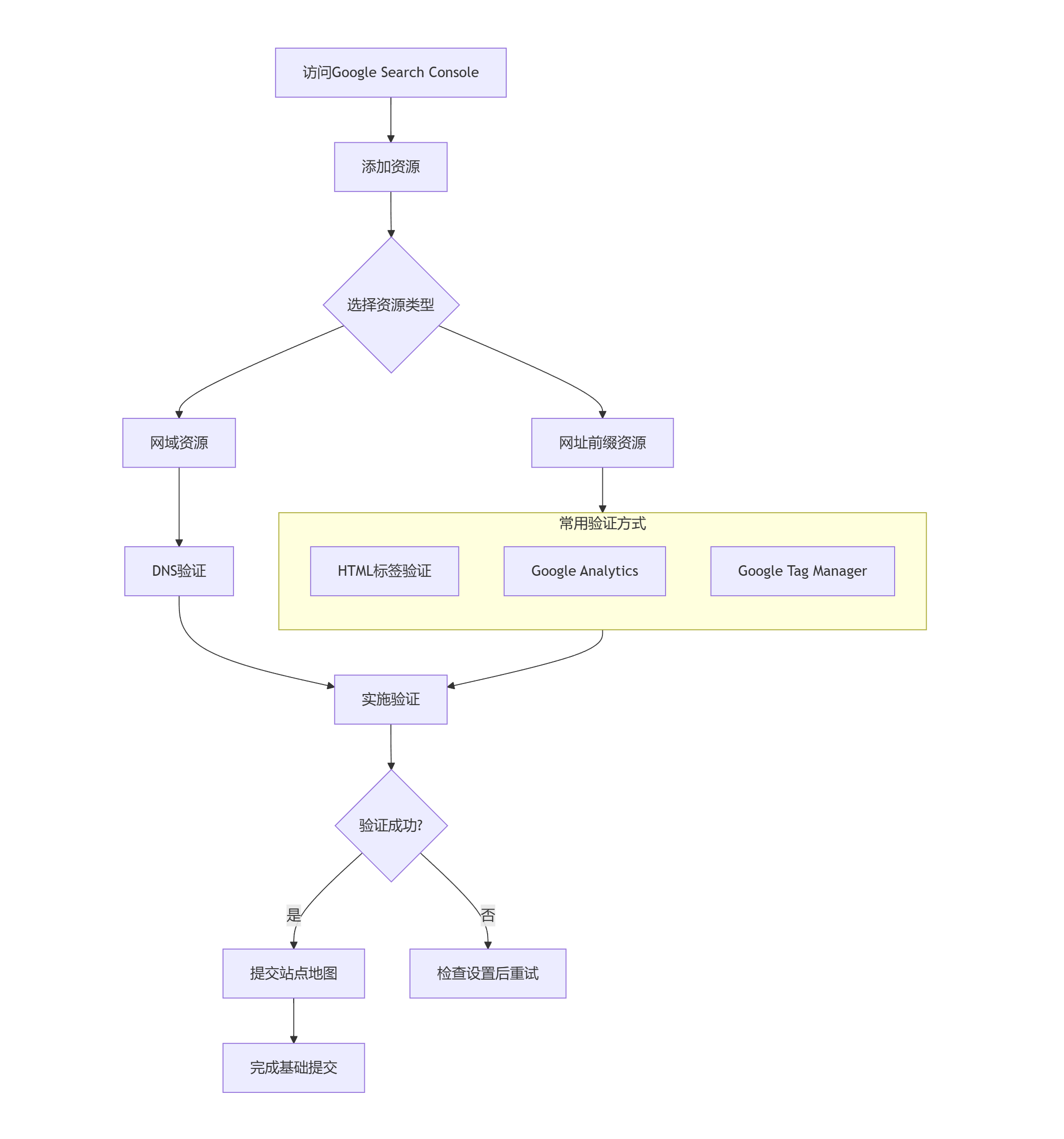 deepseek_mermaid_20251012_47f3f8.png